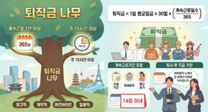 퇴직금 받을 수 있는 최소 근무기간은? 지급조건과 계산법 총정리! 9 퇴직금 썸넬
