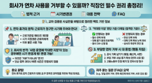 회사가 연차 사용 거부할 수 있을까? 연차유급휴가 시기지정권과 시기변경권 총정리 및 불법 반려 대처법 2 연차사용 거부
