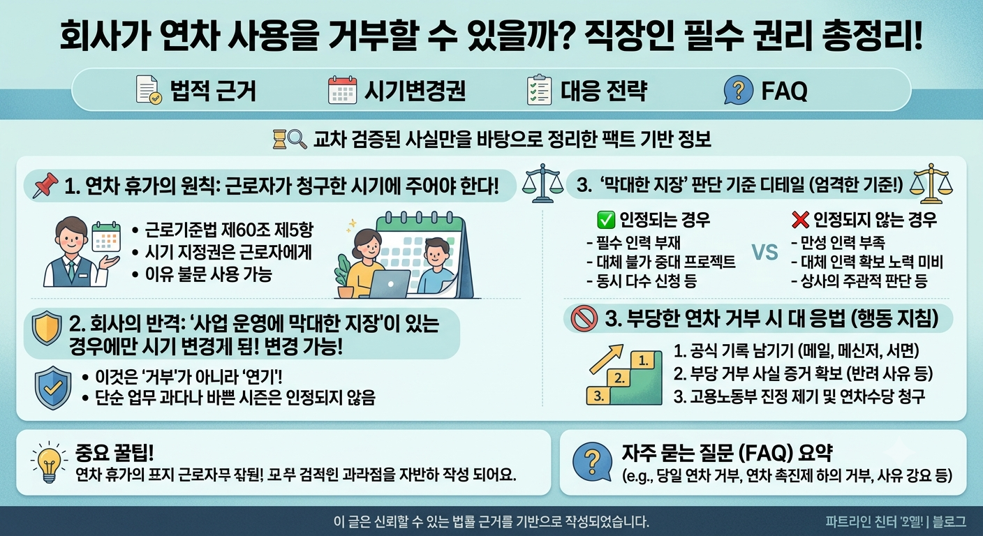회사가 연차 사용 거부할 수 있을까? 연차유급휴가 시기지정권과 시기변경권 총정리 및 불법 반려 대처법 1 9