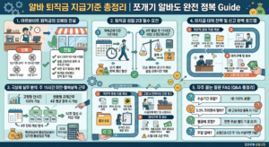 알바 퇴직금 지급기준 총정리 | 주 15시간 미만, 쪼개기 알바도 받을 수 있을까? (2026 최신판) 2 알바 퇴직금 총정리