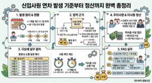 신입사원 연차 발생 기준부터 사용 시기 및 미사용 수당 정산까지 완벽 총정리 가이드 4 신입사원 연차 발생 기준
