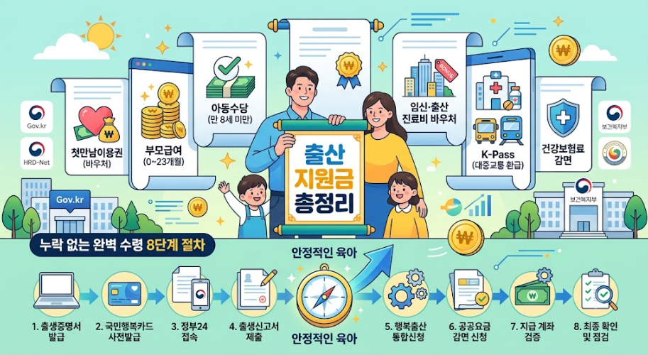 2026년 출산하면 받을 수 있는 정부지원금 총정리 1 image 14