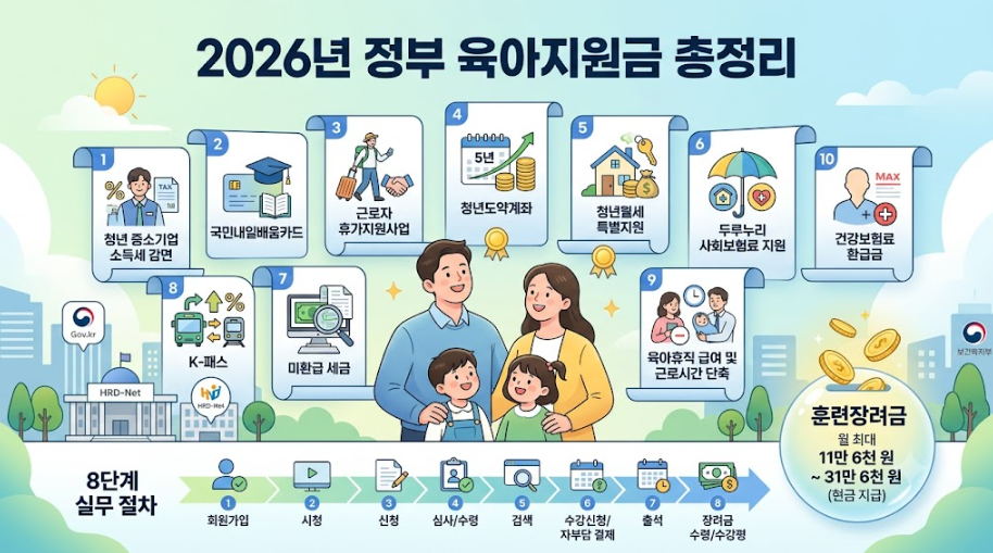 2026년 아이를 키우면 받을 수 있는 지원금 종류 한눈에 보기 1 image 15