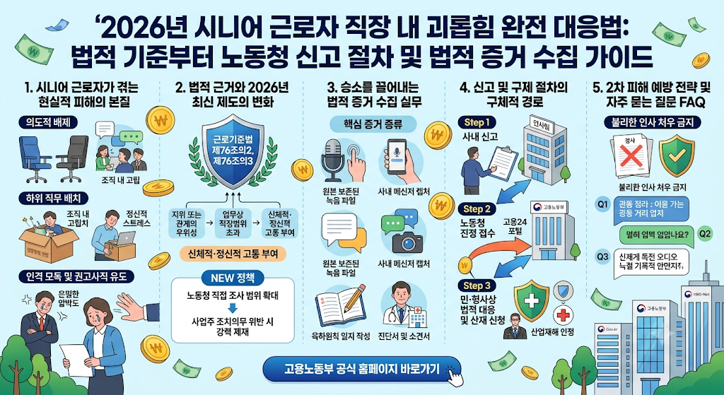 2026년 직장 내 괴롭힘 피해 시 시니어 노령 근로자의 증거 수집 및 신고 절차 1 직장내 괴롭힘