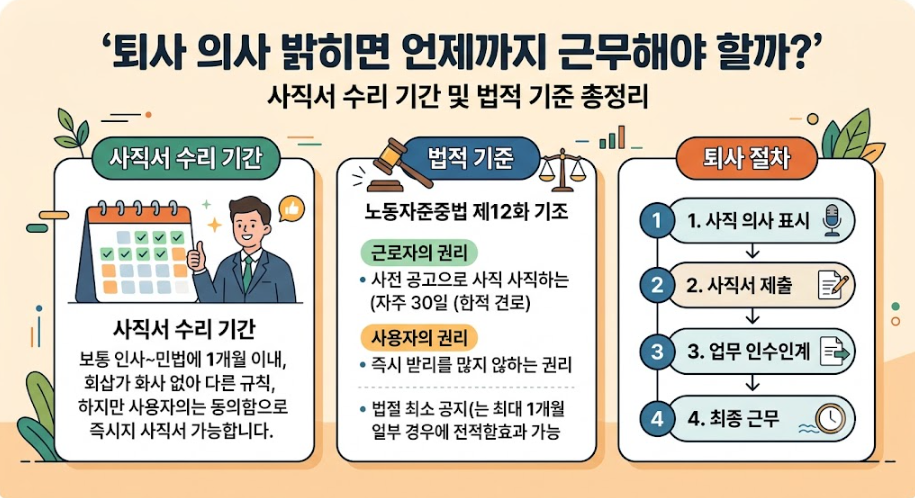 퇴사 의사 밝히면 언제까지 근무해야 할까? 사직서 수리 기간 및 법적 기준 총정리 1 퇴사 의사 밝히면 언제까지 근무해야 하는지