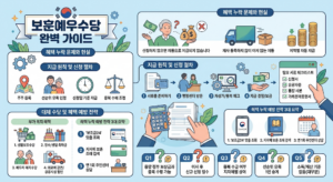 보훈대상자 보훈예우수당 신청 자격 및 지자체별 지급 금액 신청 방법 완벽 가이드 7 보훈예우수당