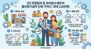 1인 자영업자 및 프리랜서 배우자 출산휴가급여 신청 가이드: 최대 120만원 자격요건부터 제출서류까지 완벽 정리 9 출산휴가 급여 신청