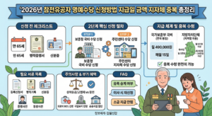 참전유공자 명예수당 신청방법 지급일 금액 지자체 중복 총정리 6 참전유공자 명예수당