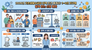 2026년 기초생활수급자 자격 조건 총정리: 1~4인 가구별 소득인정액 기준과 탈락 없는 신청 절차 5 기초생활수급자 자격 조건 썸네일