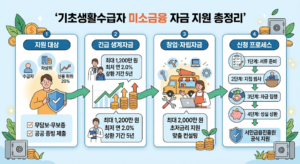 기초생활수급자 미소금융 서민대출 자격 완벽 정리: 긴급 생계자금 금리 및 최대 한도 총정리 3 기초생활수급자 자금지원