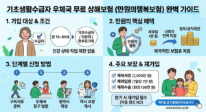 기초생활수급자 우체국 무료 상해보험(만원의행복보험) 가입 대상은? 혜택 및 신청법 1 기초생활 수급자 우체국 무료 썸넬