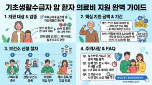 기초생활수급자 암 환자 의료비 치료 지원 금액 얼마인가요? 보건소 국비 지원 혜택 신청 8 기초생활수급자 암 환자 의료비