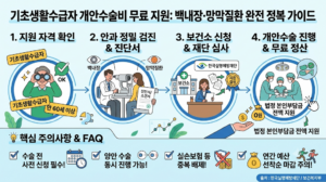 기초생활수급자 백내장·망막질환 수술비 지원 조건 및 무료 검진 신청 방법 총정리 7 기초생활수급자 개안 수술비