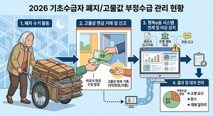 2026 기초수급자 폐지 고물값 현금 수령 부정수급 기준 4 기초생활수급자 폐지 관리현황