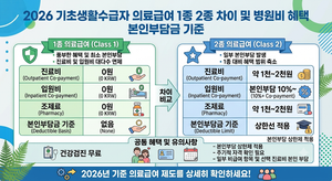2026 기초생활수급자 의료급여 1종 2종 차이 및 병원비 혜택 본인부담금 기준 5 기초생활수급자 의료급여