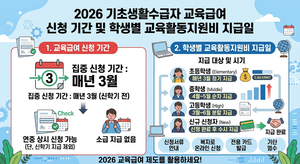 2026 기초생활수급자 교육급여 신청 기간 및 학생별 교육활동지원비 지급일 1 기초생활수급자 교육급여