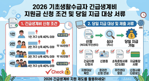 2026 기초생활수급자 긴급생계비 지원금 신청 조건 및 당일 지급 대상 서류 2 기초생활수급자 긴급생계비