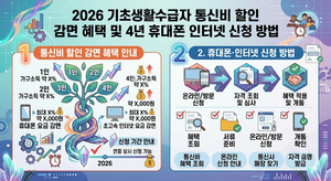 2026 기초생활수급자 통신비 할인 감면 혜택 및 휴대폰 인터넷 신청 방법 3 기초생활수급자 통신비 할인