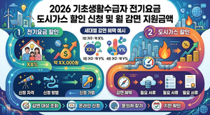2026 기초생활수급자 전기요금 도시가스 할인 신청 및 월 감면 지원금액 5 기초생활수급자 전기요금 도시가스