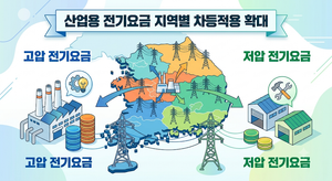 산업용 고압, 저압 전기요금 지역별 차등적용 확대 적용? 4 산업용 전기요금 지역별 차등적용