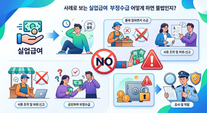 사례로 보는 실업급여 부정수급 어떻게 하면 불법인지? 2 실업급여 부정수급인가?