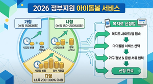 2026년 정부지원 아이돌봄 서비스 소득 기준별 시간당 비용 및 복지로 신청법 7 2026 정부지원 아이돌봄