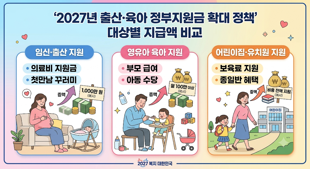 만0세·만1세 지급액 비교표로 보기
