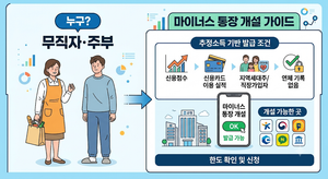 2026 무직자 주부 마이너스통장 발급 조건 및 추정소득 개설 4 마이너스 통장 무직자 주부