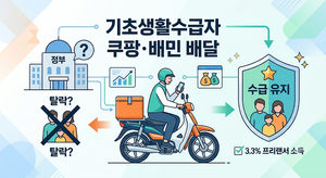 기초생활수급자 쿠팡·배민 배달 알바 뛰면 바로 탈락할까? 3.3% 프리랜서 소득 1 수급자 쿠팡 배민 배달