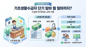기초생활수급자 단기 알바 월 얼마까지 벌어도 수급비 안 깎일까? 30% 공제 계산법 9 수급자 단기 알바