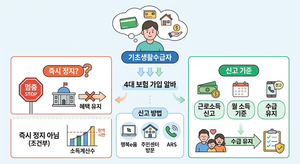 기초생활수급자 4대 보험 가입되는 알바 하면 즉시 수급 정지될까? 신고 기준 8 기초생활수급자 4대보험