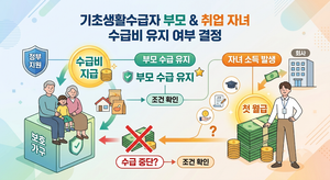 기초생활수급자 자녀가 취업해서 첫 월급 받으면 부모 수급비 바로 끊길까? 4 수급자 자녀 취업