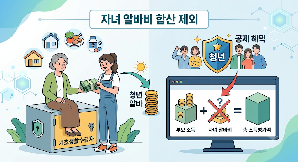 수급자 자녀 알바비