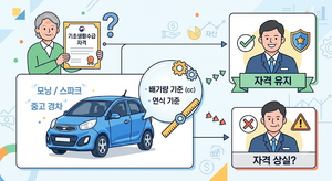 기초생활수급자 모닝·스파크 중고 경차 타도 수급 자격 유지될까? 차량 배기량 기준 9 수급자 자동차