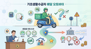 기초생활수급자 배달용 125cc 오토바이 소유하면 탈락할까? 생업용 인정 조건 8 수급자 배달 오토바이