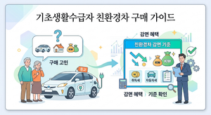 기초생활수급자 전기차나 하이브리드 중고차 사도 괜찮을까? 친환경차 감면 기준 7 수급자 친환경차 구매