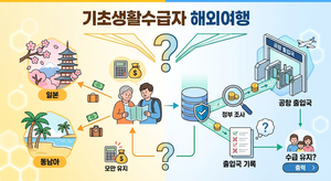 기초생활수급자 해외여행 일본·동남아 다녀오면 공항 출입국 기록으로 걸릴까? 3 수급자 해외여행 기록