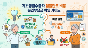 기초생활수급자 치과 가서 임플란트 할 때 본인부담금 진짜 무료일까? 본인부담 비용 9 수급자 임플란트 비용 본인부담금