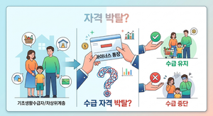 기초생활수급자나 차상위계층 마이너스 통장 개설 시 수급 자격 박탈될까? 4 기초생활 수급자 마이너스 통장