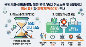기초생활수급자 급여 변경·중지 처분 취소소송 제척기간(90일) 및 집행정지 신청 요건 2 국민 기초생활 보장법